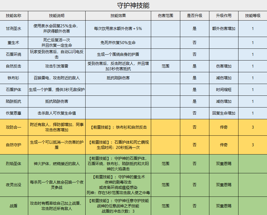 手机版召唤神兽游戏叫什么_神兽召唤_神兽召唤师手游官网