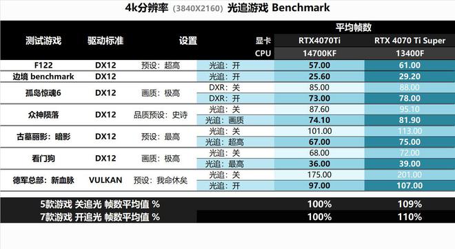 玩游戏gpu占用过高_手机gpu玩游戏时占用高_手机打游戏卡gpu占用率低