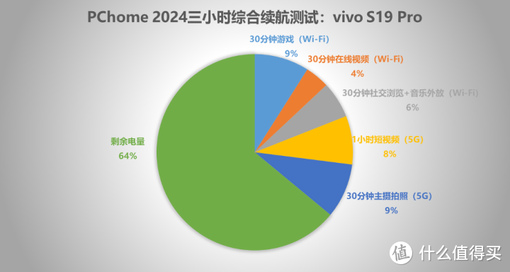 vivo游戏手机有哪几款_vivo游戏手机品牌_手机vivo游戏旗舰手机