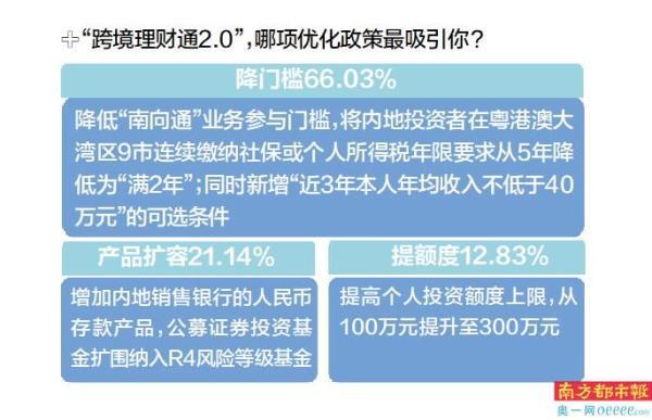 理财抢单软件_抢车理财游戏手机版下载_理财车是什么意思