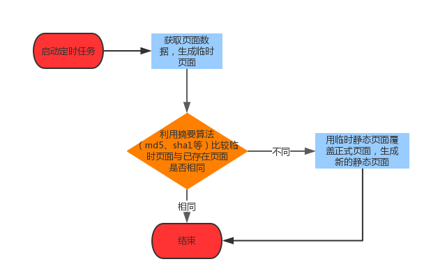 离线请留言与离线有何区别_离线和离线请留言的区别_离线留言和离线有什么区别