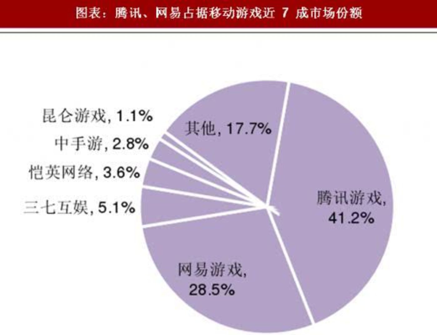 手机号注册游戏查询_手机版游戏版号查询_手机号查询游戏账号