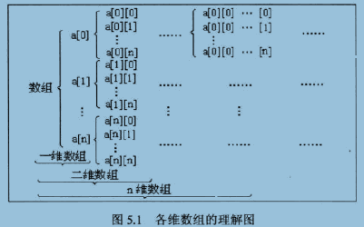 判断数组中是否包含某个元素_判断数组中是否包含某个值_数组中是否包含某元素