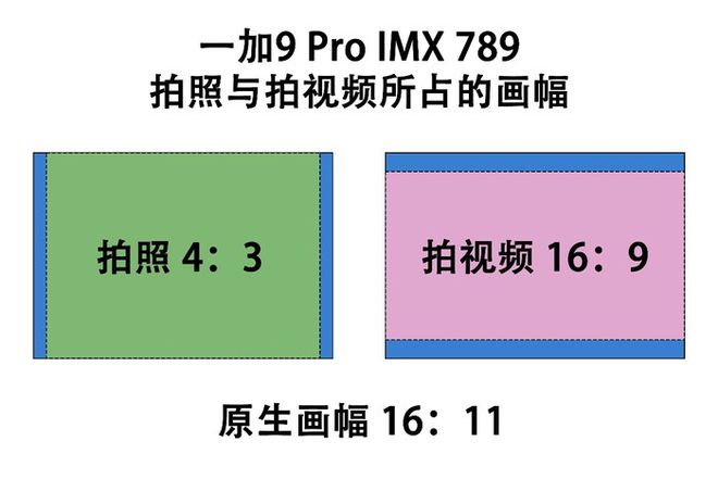 拍照开启hdr有什么用_拍照功能hdr什么意思_hdr是什么拍照功能开还是不开