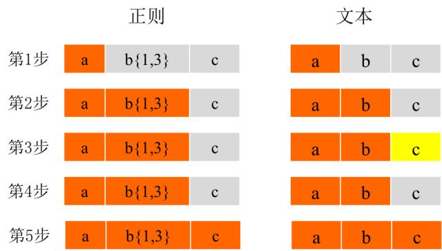 整数正则表达式_表达式整数正则是什么_表达式整数正则怎么表示