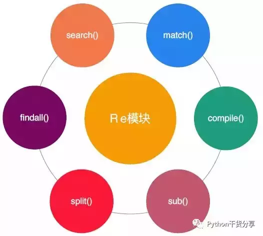 表达式整数正则怎么表示_表达式整数正则是什么_整数正则表达式