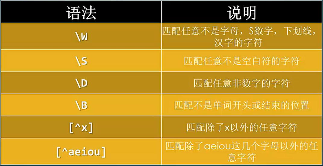 表达式整数正则是什么_表达式整数正则怎么表示_整数正则表达式