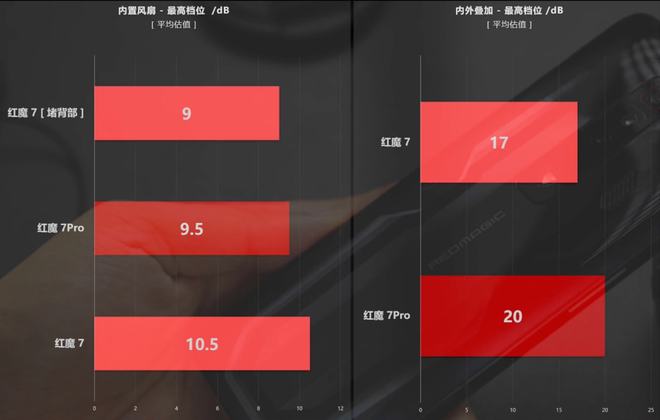 ios玩游戏手机发烫怎么办_iphone游戏发烫怎么办_苹果手机玩一下游戏就发烫