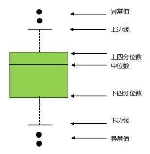 保存数据的宏操作是什么_保存数据Python_python保存数据