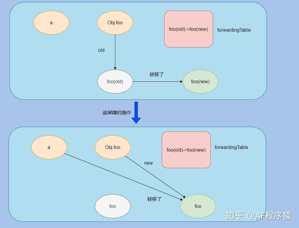 aop环绕通知_环绕通知执行顺序_环绕通知和前置通知的区别