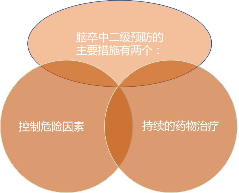 世界卒中日_2020世界卒中日_世界卒中日的由来