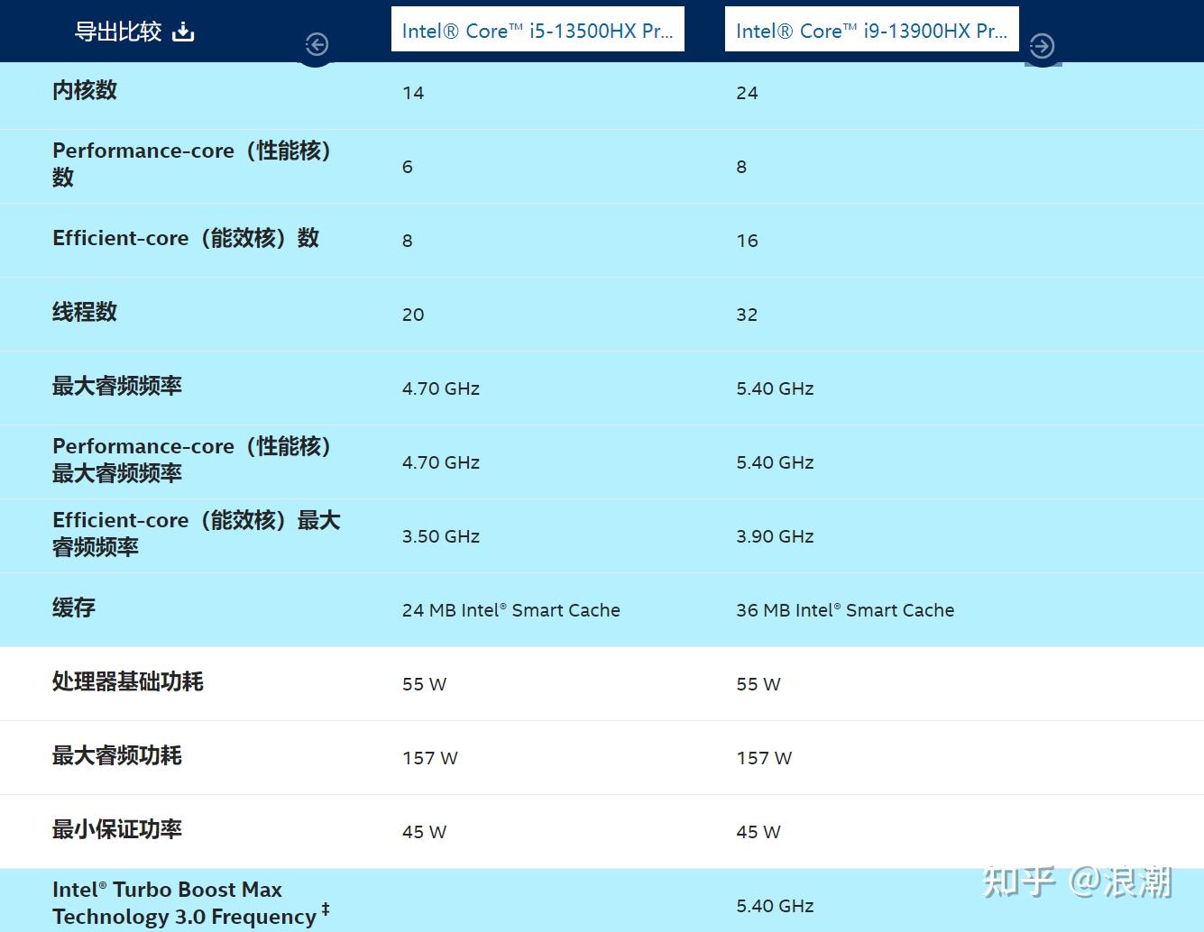 笔记本电脑设置独立显卡优先_笔记本显卡优先独立设置吗_笔记本怎么设置独立显卡优先