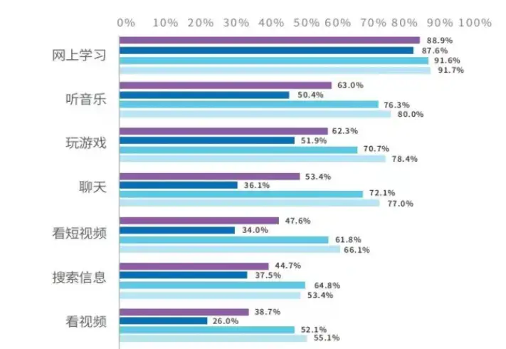 中学适合玩手机游戏吗男生_适合中学玩游戏的手机_中学生玩的手机游戏有哪些