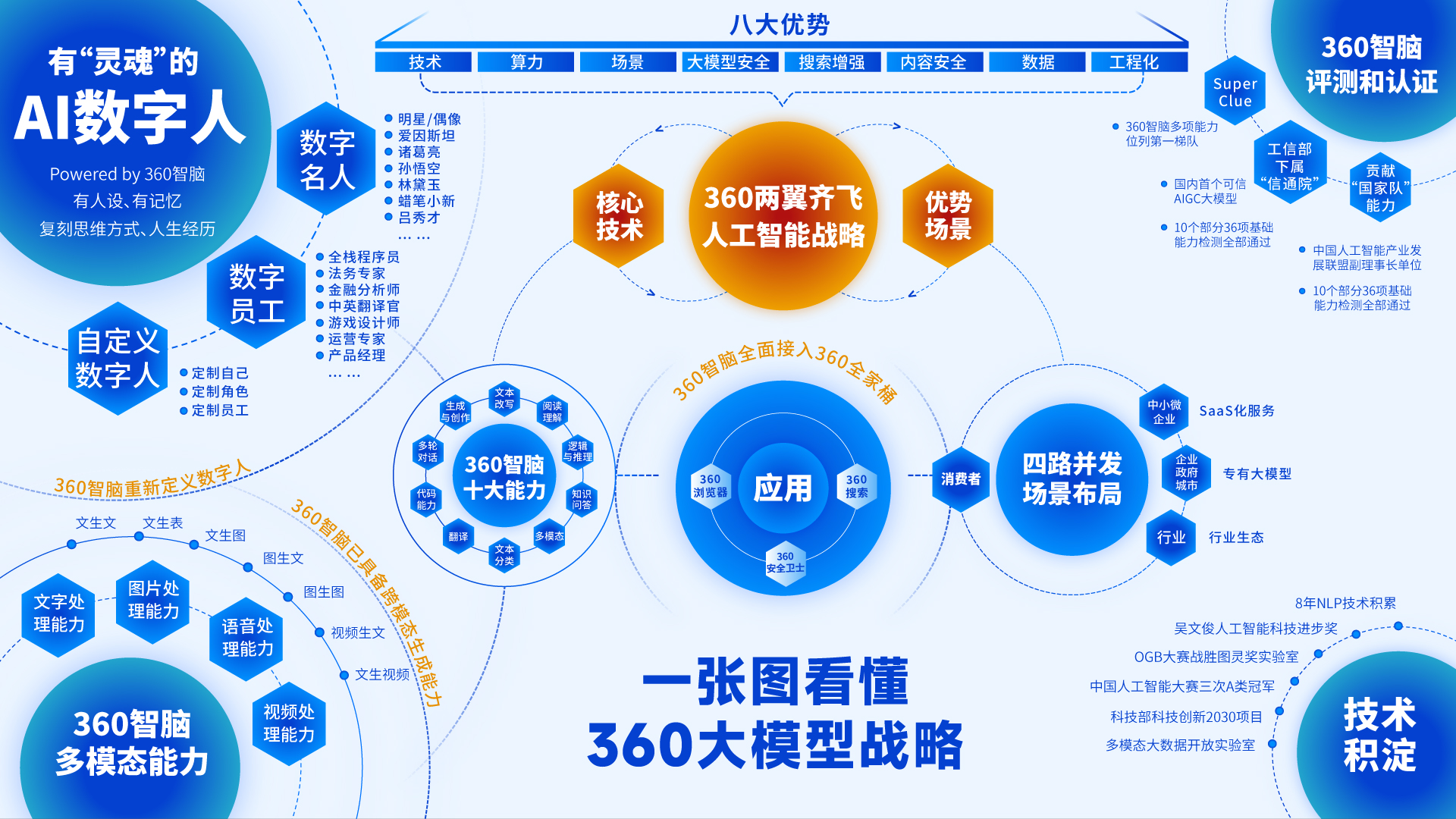 受限网络怎么办_受限网络是什么意思_网络受限