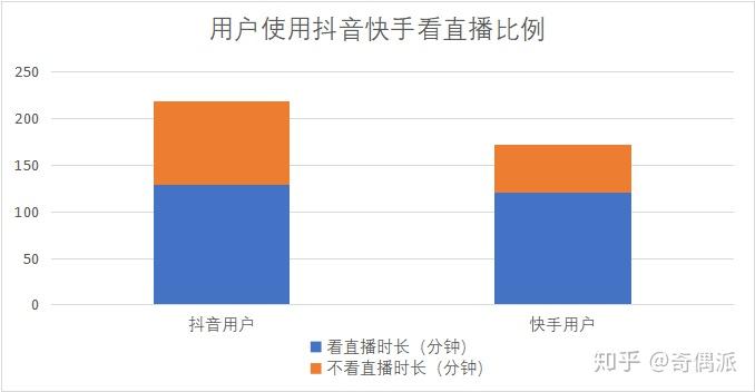 能直播放电视剧_yy直播可以看电影电视剧吗_能不能直播电影