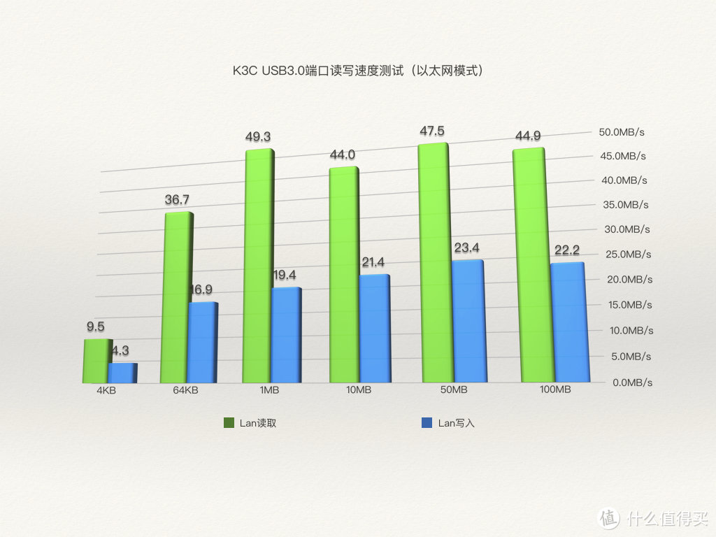 斐讯k3c_斐讯k3c无线扩展_斐讯k3c路由器登录网址