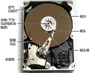 格式化硬盘数据能恢复吗_linux格式化硬盘_格式化硬盘另一个程序正在运行