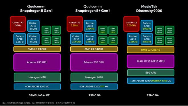 骁龙对比麒麟_骁龙4gen1和骁龙778g对比_骁龙对比天玑