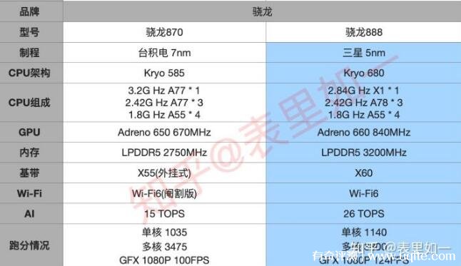 骁龙处理器官方网站_骁龙处理器百度百科_骁龙4系列处理器怎么样