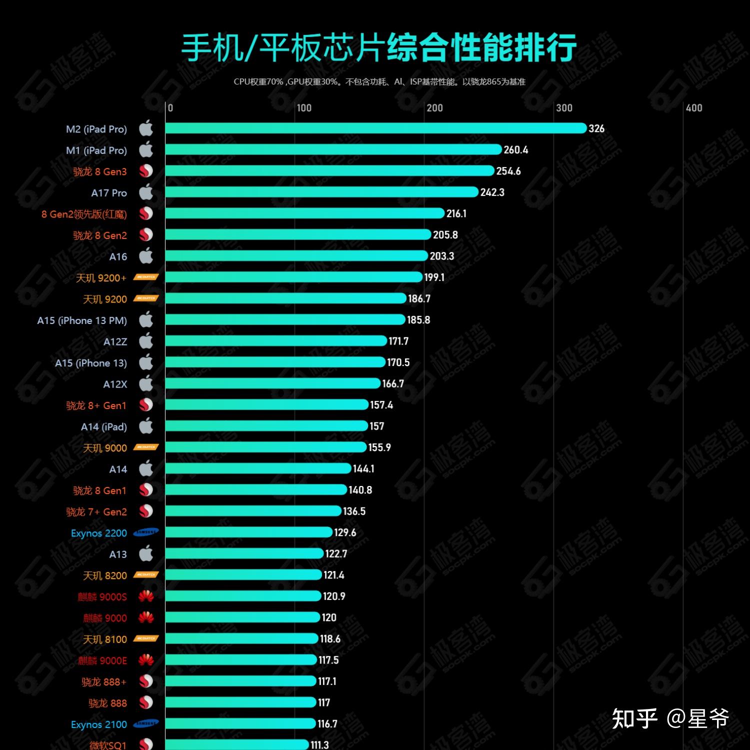 骁龙处理器官方网站_骁龙4系列处理器怎么样_骁龙处理器百度百科