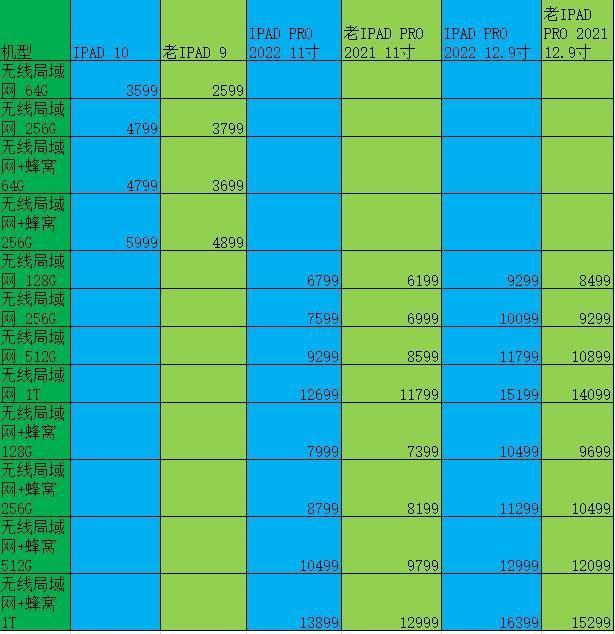 苹果优惠教育活动时间2021_苹果教育优惠时间2022_2022年苹果教育优惠时间