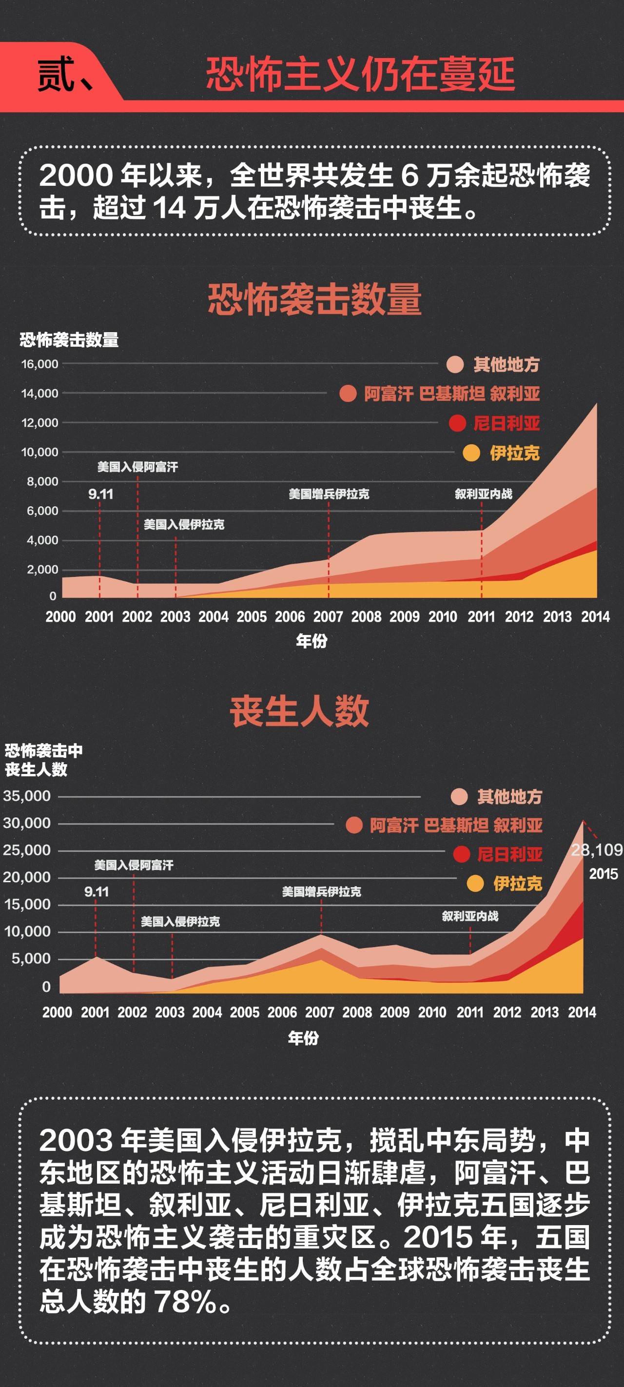 世界大战时代_世界大战时间开始结束时间_第一次世界大战时间