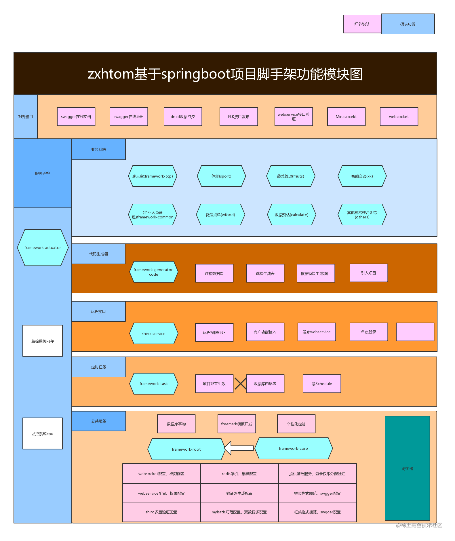 连接上网络但是无法访问互联网_连接上的wifi怎么查看密码_navicat连接不上mysql