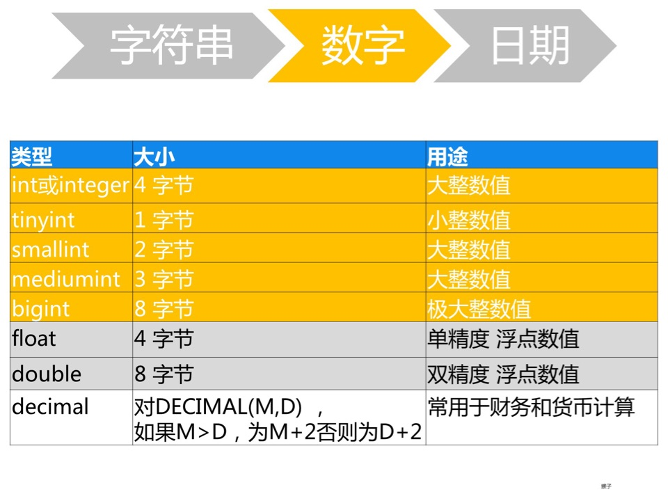 连接上的wifi怎么查看密码_navicat连接不上mysql_连接上网络但是无法访问互联网