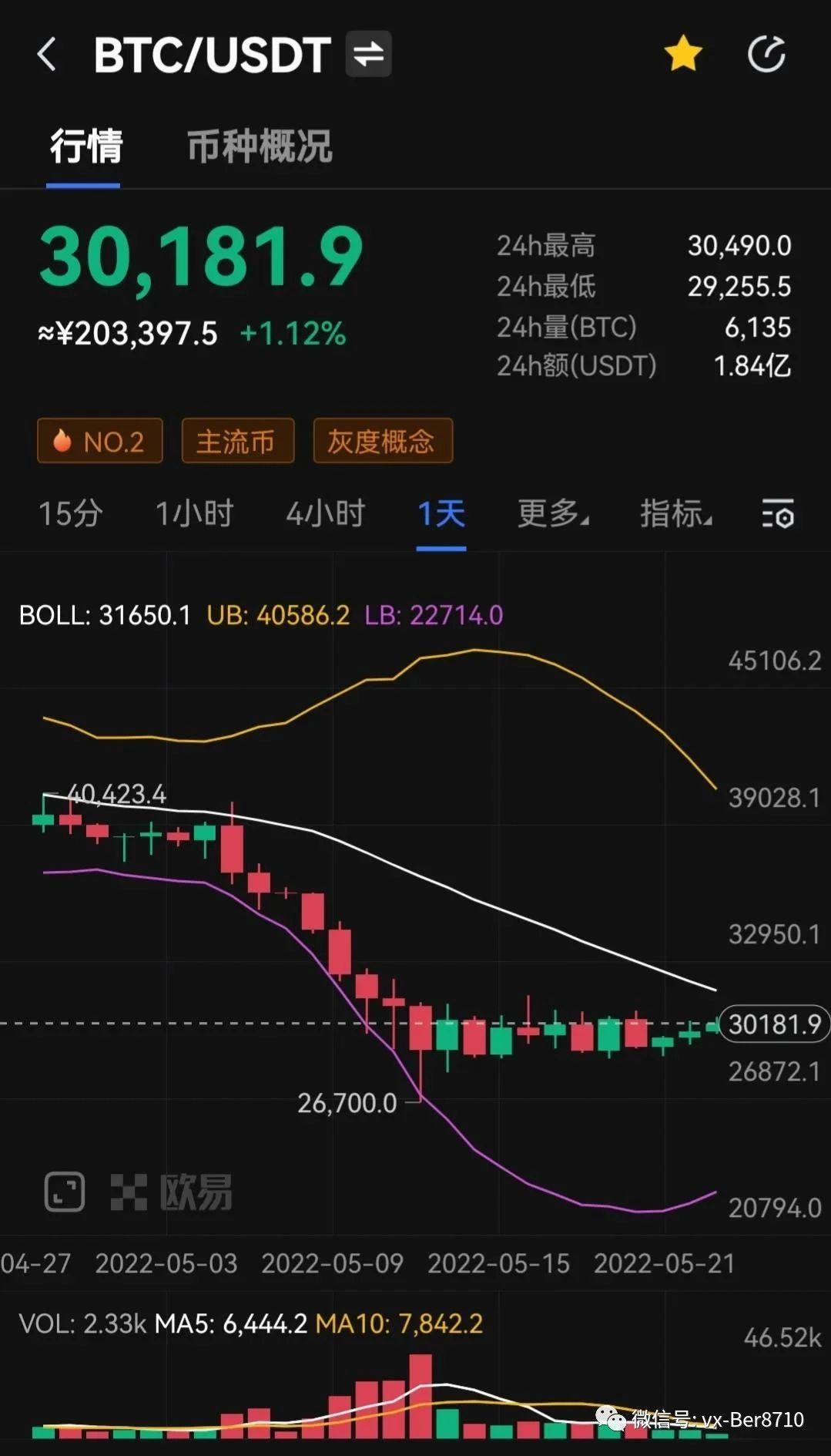 比特币钱包怎么找回_比特币多少钱一个_2009年的比特币钱包