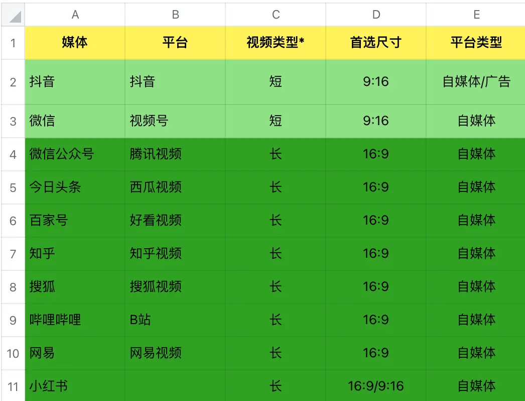 抖音投放视频广告_抖音广告怎么投放_斗音广告投放