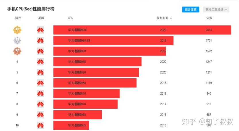 适合手机游戏的手柄_什么手机适合游戏_适合手机游戏搬砖的游戏