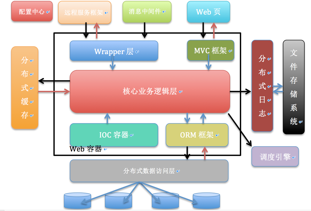 java获取当前系统日期_java获取当前日期时间戳_java获取系统当前日期