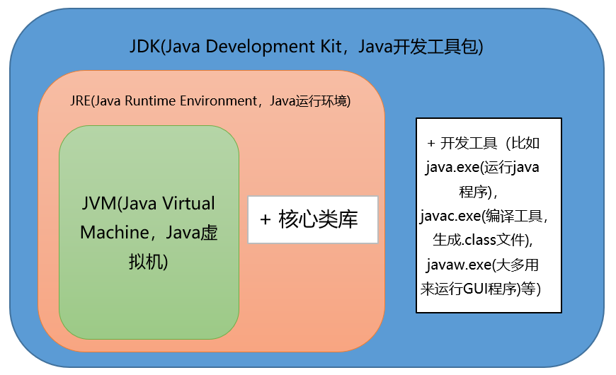 java获取系统当前日期_java获取当前系统日期_java获取当前日期时间戳