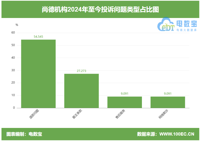 like团怎么退款_美美团退款电话_非流团不退款是什么意思