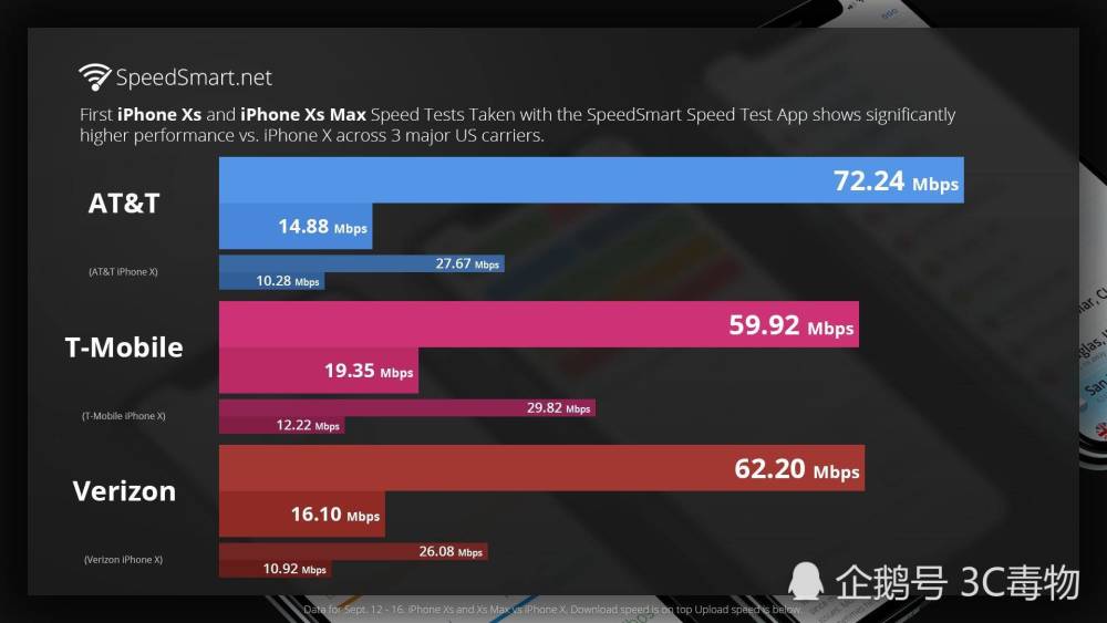 苹果5g手机云游戏_ios玩手机云游用什么软件_苹果玩云游戏平台