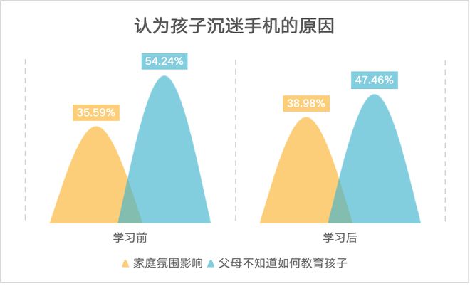 如何让父母看不见手机游戏_见父母手机看游戏让孩子看_见父母手机看游戏让别人看