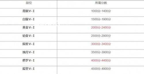 吃鸡游戏等级排名段位,吃鸡游戏等级排名段位解析