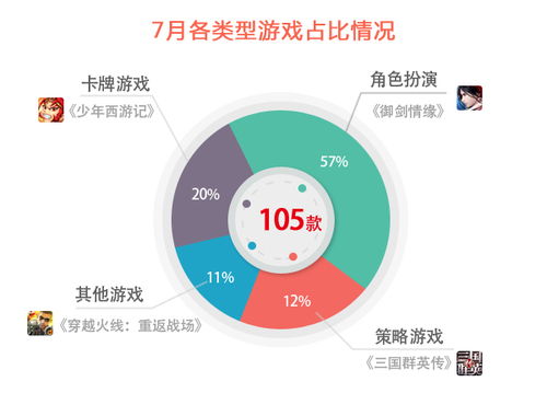 假期游戏数据,数据揭示玩家行为新趋势