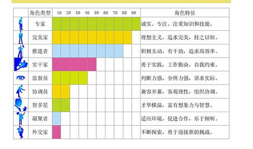 mbti相关游戏,趣味游戏中的性格奥秘解析
