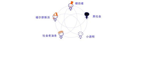 游戏者理论,揭秘虚拟世界中的真实人性