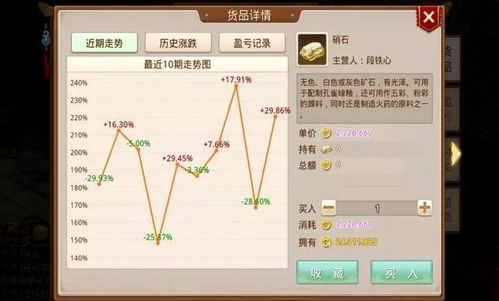游戏物价经济,揭秘虚拟世界的财富密码